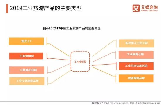 2019年中國旅游產業報告 國內游人數超55億，旅游經營服務亮點解析