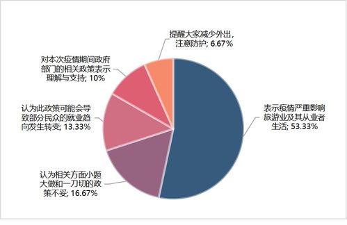 文化和旅游部叫停旅游專列業(yè)務，國內(nèi)旅游市場按下“暫停鍵”的背后