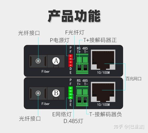 千兆光纖收發器 定義、產品標準與應用