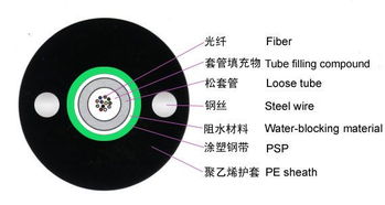 中心束管式輕鎧裝光纜與光纖收發(fā)器 構建現(xiàn)代通信系統(tǒng)的關鍵組件